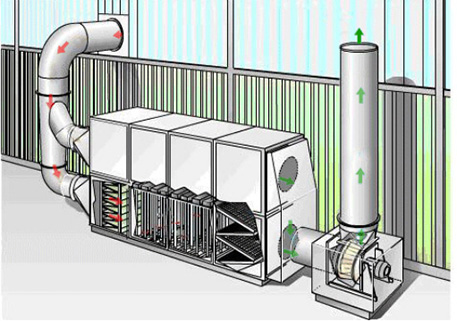低温等离子除臭设备
